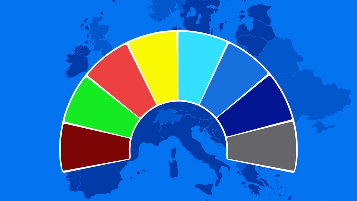 Euronews Polls Centre: Your guide to tracking the next European parliament
