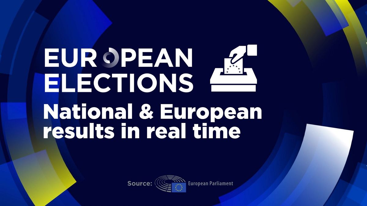 Latest EU election results on Europe level and in all 27 member states